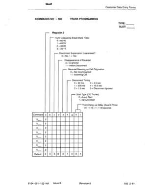 Page 112Customer Data Entry Forms 
COMMANDS 501 - 580 TRUNK PROGRAMMING 
TYPE: 
SLOT: 
- Register 2 
- Trunk Outpulsing Break/Make Ratio 
0 = 60140 
1 = 65135 
2 = 30120 
3 = 35115 
- Disconnect Supervision Guaranteed? 
0 = No, 1 = ?es 
- Disappearance of Reversal 
0 = is ignored 
1 = means disconnect 
- Reversal Meaning on Call Origination 
0 = Not Incoming Call 
1 = Incoming Call 
- Disconnect Timing 
0 = 60 ms 3 = 4.0 set 
1 = 500 ms 4=10.Osec 
2 = 1.5 set 5 = Disconnect Ignored 
Start Type (CO Trunks) 
0 =...