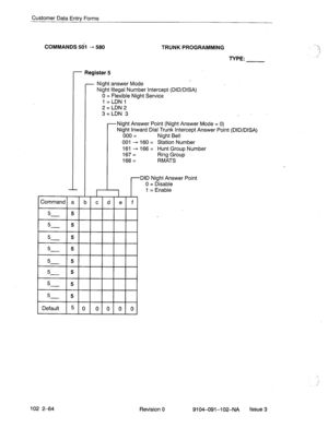 Page 115Customer Data Entry Forms 
COMMANDS 561 - 580 
TRUNK PROGRAMMING 
TYPE: 
Night answer Mode 
Night illegal Number Intercept (DID/DISA) 
0 = Flexible Night Service 
1 = LDN 1 
2=LDN2 
3=LDN 3 _ 
5 
Register 5 
-Night Answer Point (Night Answer Mode = 0) 
Night Inward Dial Trunk Intercept Answer Point (DID/DISA) 
000 = Night Bell 
001 - 160 = Station Number 
161 - 166 = Hunt Group Number 
167= Ring Group 
168= RMATS 
r 
DID Night Answer Point 
0 = Disable 
1 1 = Enable 
e f 
I I 
I I 
102 2-64 
Revision 0...