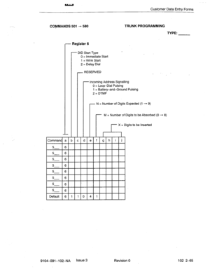 Page 116Customer Data Entry Forms 
COMMANDS 501 - 580 TRUNK PROGRAMMING 
- Register 6 
- DID Start Type 
0 = Immediate Start 
1 = Wink Stat-l 
2 = Delay Dial 
- 
RESERVED 
- Incoming Address Signalling 
0 = LoopDial Pulsing 
1 = Battery-and-Ground Pulsing 
2 = DTMF 
- N = Number of Digits Expected (1 - 9) 
- M = Number of Digits to be Absorbed (0 - 8) 
Digits to be Inserted 
5 6 
- 
5- 6 
Default 6 1 1 0 4 1 
TYPE: 
9104-091-l 02-NA Issue 3 Revision 0 l-02 2-65  