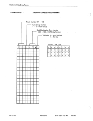 Page 123Customer Data Entry Forms 
COMMAND 
751 - ARS ROUTE TABLE PROGRAMMING 
r 
- Route Number 001 - 100 
r 
Trunk Group Number 
1 - 6 = Trunk Group 
Digit Modification Entry Number 
001 - 100 = DMT Entry Number 
_ 
r 
Toll Calls: 0 = Non-Toll Call 
1 = Toll Call 
DEFAULT VALUES 
102 2-72 
Revision 0 9104-091-l 02-NA Issue 3  