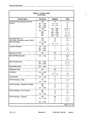 Page 133Features Description 
Table 2-l Feature Index 
(continued) 
Feature Name Command Register 
Field 
Automatic Route Selection and Toll 
100 13 
c- 
Control i 
301 -310 01-16 g 
341 - 350 01 -16 9 
501 - 580 1 9 
700 001 - 800 d,e,g - I 
701 - 745 01 - 06 b-n 
750 001 - 200 -d-&o 
751 001 - 100 d-g 
752 001 100  - d,e,g - 1 
Automatic Wake-Up 100 10 cd 
(If a printer is required, refer to PRINT- 110 41 
c-f 
ER in this table). 121 - 129 4 I 
185 01-14 cd 
Auxiliary Attendant 121 - 129 7 
301 -310 1 ii 
401...