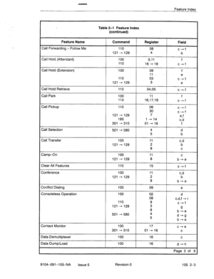 Page 134Feature Index 
Table 2-l Feature Index 
(continued) 
Feature Name 
Call Forwarding - Follow Me 
Call Hold (Attendant) 
Call Hold (Extension) 
Call Hold Retrieve 
Call Park 
Call Pickup 
Call Selection 
Call Transfer 
Camp-On 
Iear All Features 
Zonference 
Conflict Dialing 
Zonsoleless Operation 
Contact Monitor 
Data Demultiplexer 
Jata Dump/Load 
Command 
110 
121 -1129 
100 
110 
100 
110 
121 + 129 
110 
100 
110 
110 
121 + 129 
185 
301 +310 
501 + 580 
100 
121 - 129 
100 
121 --+ 129 
110 
100...