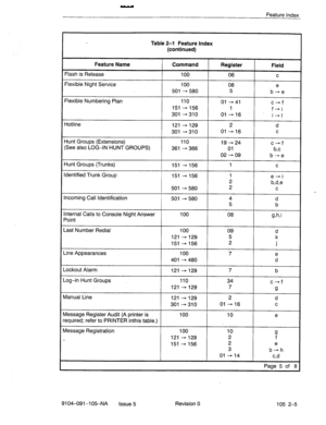 Page 136Feature index 
Table 2-1 Feature Index 
(continued) 
Feature Name 
Flash is Release 
Flexible Night Service 
Flexible Numbering Plan 
Hotline 
Hunt Groups (Extensions) 
(See also LOG-IN HUNT GROUPS) 
Hunt Groups (Trunks) 
Identified Trunk Group 
ncoming Call Identification 
Command 
100 
106 
501 - 580 
110 
151 - 156 
301 - 310 
121 - 
129 
301 -310 
110 
361 - 366 
151 - 
156 
151 - 156 
501 - 580 
501 - 580 
Register 
06 
08 
5 
01 41  - 
1 
01 -16 
2 
01 -16 
19-24 
01 
02 - 09 
1 
1 
2 
2 
4 
5...