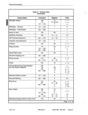 Page 137Features Description 
Table 2-l Feature Index 
(continued) 
Personal Outgoing Line 
Pickup Groups 
Printer 
Remote Maintenance Administration 
and Test System (RMATS) 401 - 480 C 
110 06 c-f 
301 4310 01 -16 f 
100 16 
C--h 
100 1 d 
110 26 c+f 
192 12 
b-f 
501 - 580 4 
5 d-g 
b-e 
Restrictive Station Control 121 - 129 2 f 
Reversal Meaning 501 - 580 2 d,e 
Ring Group 110 25 c-f 
381 Old09 
b-e 
501 - 580 4 .. e,f,g 
5 
c-e 
Room Status 100 10 i 
110 31 -c+f 
121 - 129 3 i 
185 01414 cd 
301 -310 01 -16...