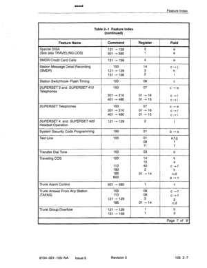 Page 138Feature Index 
Table 2-l Feature Index 
(continued) 
Feature Name Command Register 
Field 
Special DISA 121 * 129 2 e 
(See also TRAVELING COS) 501 + 580 1 e 
SMDR Credit Card Calls 151 - 156 4 e 
Station Message Detail Recording 100 14 c--j 
(SMDR) 121 - 129 3 h 
151 - 156 2-‘,‘i 
Station Switchhook-Flash Timing 100 06 
C 
SUPERSET and SUPERSET 100 07 c-e 
Telephones 
301 +310 01 +16 c+I 
401 + 480 01+15 c-i 
SUPERSET Telephones 100 07 c-e 
301 -310 01 +16 c-l 
401 * 480 01-15 c-i 
SUPERSET 4 and...