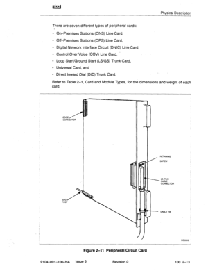 Page 18Physical Description 
There are seven different types of peripheral cards: 
l On-Premises Stations (ONS) Line Card, 
l Off-Premises Stations (OPS) Line Card, 
l Digital Network Interface Circuit (DNIC) Line Card, 
l Control Over Voice (COV) Line Card, - 
l Loop Start/Ground Start (LS/GS) Trunk Card, 
l Universal Card, and 
l Direct Inward Dial (DID) Trunk Card. _ 
Refer to Table 
2-1, Card and Module Types, for the dimensions and weight of each 
card. 
EDGE 
CONNECTOR 
EDG 2 
POST CONNECTOR 
CABLE TIE...