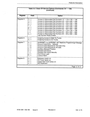 Page 214Features Description 
Table 3-2 Class-Of-Service Options (Commands 121 - 129) 
(continued) 
Register Field 
qegister 5 
qegister 6 
qegister 7 
qegister 8 b=l 
c=l 
d=l 
e=l 
f=l 
;I: 
i=l 
j=l 
k=l 
c=l 
d=l 
b=l 
c=l 
c=2 
c=3 
d=l 
e=l 
f=l 
{I; 
b=l 
c=l 
d=l 
E?=l Option 
Access to Abbreviated Dial Numbers 10 + 19 or 100 - 199 
Access to Abbreviated Dial Numbers 20 - 29 or 200 - 299 
Access to Abbreviated Dial Numbers 30 4 39 or 300 - 399 
Access to Abbreviated Dial Numbers 40 ----, 49 or 400 - 499...