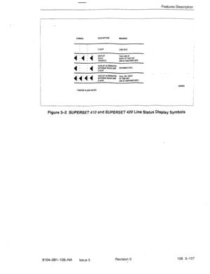 Page 278Features Description 
SYMBOL DESCRlPllON 
MEANING 
* . CLEAR 
LINE IDLE 
. . 
THIS LINE IS 
BUSY AT THIS SET 
(OR AT ANOTHER SET) 
4 . . . . 
. . 4 
DISPLAY ALTERNATES 
BETWEEN SOLKJ AND INCOMING CALL 
CLEAR 
DISPLAY ALTERNATES 
d:++d CL~R 
CALL ON HOLD 
BETWEEN SOLID AND ATTHIS SET 
IOR AT ANOTHER SET) ’ 
l FASTER FMSH RATES EE0093 
, 
Figure 3-2 SUPERSET 470 and SUPERSET 420 Line Status Display Symbols 
9104-091-l 0!5-NA 
Issue 5 Revision 0 105 3-137  