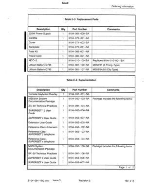 Page 384I 
I 
I 
I 
Ordering Information 
Table 2-3 Replacement Parts 
Description 
225W Power Supply 
Cardfile QtY Part Number Comments 
1 9104-001 -OOO-SA 
1 9104-073-0011SA 
Cover 
I I I 
1 1 
I91 04-071-002-SA 1 
I 
Backplate 
Fuse Kit 
Power Cord 1 
9104-072-001 -SA 
1 9104-083-001 -NA . 
1 9104-080-OOl-NA 
I MCC-2 I l I91 04-01 O-l 00-SA 1 Replaces 9104-01 O-001-SA 
1 Lithium Battery Q745 
I l I91 04-081-l 00-NA I MS50/51 (3 Prong-Type) 
1 Lithium Battery Q745 
I 1 I91 04-081-l OlLNA 1 MS53/54/55 (Clip...