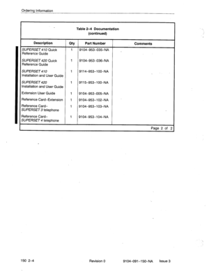 Page 385Ordering Information 
Table 24 Documentation 
(continued) 
Description 
SUPERSET 4 70 Quick 
Reference Guide 
QtY Part Number 
Comments 
1 9104-953-035-NA _ 
SUPERSET 420 Quick 
Reference Guide 1 9104-953-036-NA 
SUPERSET 4 10 1 9114-953-l 00-NA 
Installation and User Guide . 
SUPERSET 420 1 9115-953-l 00-NA 
Installation and User Guide 
Extension User Guide 
1 9104-953-005-NA 
Reference Card-Extension 1 
9104-953-l 02-NA 
Reference Card- 
1 9104-953-l 03-NA 
SUPERSET 3 telephone 
Reference Card- 
1...