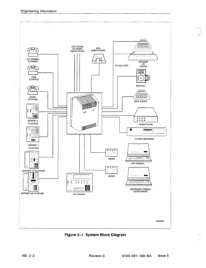 Page 393Engineering Information 
LSlGS TRUNKS 
DID TRUNKS DATA 
E&M/TIE TRUNKS DEMULTIPLEXER 
RS-232-C PORT RECORDER 
OR 
PRINTER  , 1 
OFF-PREMISES 
EXTENSION 
DTMF 
TELEPHONE 
NIGHT BELL 
ROTARY 
TELEPHONE 
SUPERSET 3 
TELEPHONE 
I PAGING SYSTEM 
I 
I 
VX VOICE PROCESSOR 
SUPEFlSET4 
TELEPHONE 
__ 
El ! -& 
..; 
. 
= - ::: 
MODEM  SUPERSET TELEPHONE 
SUPERSET TELEPHONE MAINTENANCE TERMINAL 
(ACCESS RMATS) 
LCD CONSOLE 
Figure 2-l System Block Diagram 
180 2-2 
Revision 0 9104-091-l 80-NA Issue 5  