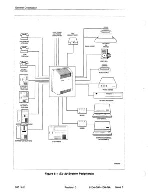 Page 41General Description 
.’ 
- 
-, 
--, 
LSlGS TRUNKS 
DID TRUNKS 
E&M/TlETRUNKS DATA 
DEMULTIPLEXER 
F 
RECORDER  OFF-PREMISES 
EXTENSION 
RS-232-C PORT 
PRitER 
NIGHT BELL  I I 
OTMF 
TELEPHONE 
52 O- I 
1 
ROTARY 
TELEPHONE 
MUSIC SOURCE 
PAGING SYSTEM  SUPERSET 3 
TELEPHONE 
VX VOICE PROCESSOR 
SiiPERSEr 4 
TELEPHONE 
i-1 
DATA TERMINAL 
MAINTENANCE TERMINAL 
(ACCESS RMATS) 
SlJPERSET420 TELEPHONE 
LCD CONSOLE 
: Figure 5-I SX-50 System Peripherals 
100 5-2 Revision 0 9104-091-l 00-NA Issue 5  