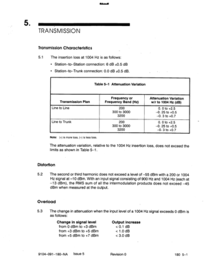 Page 4065 
’ TRANiMlSSlON 
Transmission Characteristics 
5.1 The insertion loss at 1004 Hz is as follows: 
l Station-t-Station connection: 6 dB kO.5 dB 
l Station-to-Trunk connection: 0.0 dB kO.5 dB. 
_ t 
Table 5-l Attenuation Variation 
Frequency or 
Attenuation Variation 
Transmission Plan Frequency Band (Hz) 
w/r to 1004 Hz (dB) 
Line to Line 200 0. 0 to +2.5 
300 to 3000 -0. 25 to +0.5 
3200 -0. 3 to +0.7 
Line to Trunk 200 0. 0 to +2.5 
300 to 3000 -0. 25 to +0.5 
3200 -0. 3 to +0.7 
Note: (+) is more...