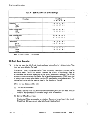 Page 413Engineering Information 
Table 7-l E&M Trunk Module Switch Settings 
Function Switches 
12345678 
Signaling 
Type 1 
Type 5 
x x x x x 1. x x 
xxxxxoxx 
PABX to Line Gain 
3 dB 
-13 dB oxxxxxxx 
lxxxxxxx 
- ‘, 
Line to PABX Gain 
-4dB 
-11 dB xoxxxxxx 
xlxxxxxx 
Termination 
600 52 
Complex xx1 oxxxx 
xx01xxxx 
Transmission 
2-wire 
4-wire xxxxl xxx 
xxxxoxxx 
Note: 0 = Open, 1 = Closed, x = Not Applicable. 
DID Trunk Card Operation 
7.4 In the idle state the DID Trunk circuit applies a battery feed of...