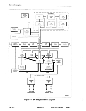 Page 43General Description 
r -m-s------- MEMORY MODULE -I 
POWER-UP 
CONTROL I I 
I 
MAIN 
CONTROLLER L-. 
PROCESSOR I 
(66EO9) 
1 
I 
WATCHDOG m 
2 
d 
E 
8 
I 
CONSOLE 
RS-422 UART -3 
CONNECTOR - DRIVERS (6551) i,T 
-2 
g 
d 
P 
3 
I I 
SIGNAL 
PROCESSOR 
PCM 
TIMING 
GENERATOR 
CRYSTAL 
OSCILLATOR 
4-J 
(3.579 MHZ) 
ml 1 UNK CRYSTAL 
OSCILLATOR JI 15 UNKS 
I )’ PERIPHERAL CONTROL BUS I 
I I 
PERIPHERAL _ 
CARD ------ . PERIPHERAL 
CARD 
0 9 
TO AND FROM TO AND FROM 
PERIPHERAL DEVICES PERIPHERAL DEVICES...