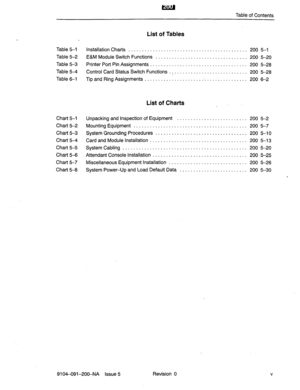 Page 426Table of Contents 
Table 5-1 Installation Charts ............................................ 200 5-l 
Table 5-2 E&M Module Switch Functions .................................. 200 5-20 
Table 5-3 Printer Port Pin Assignments .................................... 200 5-28 
Table 5-4 Control Card Status Switch Functions ............................. 200 5-28 
Table 6-l Tip and Ring Assignments .......... 1. ........................... 200 6-2 
List of Charts 
Chart 5-l 
Chart 5-2 
Chart 5-3 
Chart 5-4...