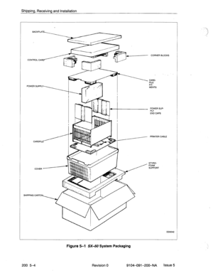 Page 443Shipping, Receiving and Installation 
CONTROL CAR 
I. 
r-r _’ 
CARDFIL 
COVER - 
I II 
SHIPPING CARTON- 
/ CORNER BLOCKS 
CARD- 
FILE 
FIT- 
MENTS 
POWER SUP- 
PLY 
END CAPS 
PRINTER CABLE 
STYRO- 
FOAM 
SUPPORT 
Figure 5-l SX-50 System Packaging 
200 5-4 
Revision 0 9104-091-200-NA issue 5  