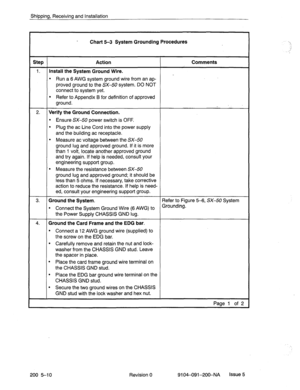 Page 449Shipping, Receiving and Installation 
Chart 5-3 System Grounding Procedures 
Step Action Comments 
1. Install the System Ground Wire. 
- l Run a 6 AWG system ground wire from an ap- 
proved ground to the SX-50 system. DO NOT 
connect to system yet. 
l Refer to Appendix B for definition of approved 
ground. 
. 
2. Verify the Ground Connection. 
l Ensure SX-50 power switch is OFF. 
l Plug the ac Line Cord into the power supply 
and the building ac receptacle. 
l Measure ac voltage between the SX-50 
ground...