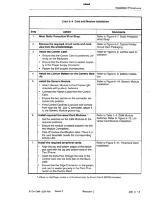 Page 452Installation Procedures 
Chart 54 Card and Module Installation 
Step Action Comments 
1. 
Wear Static Protection Wrist Strap. _ 
Refer to Figure 5-7, Static Protection 
Wrist Strap. 
2. Remove the required circuit cards and mod- Refer to Figure 5-2, Typical Printed 
ules from the antistaticbags. Circuit Card Packaging. 
3. Install the Control Card. Refer to Figure 5-8, Control Card In- 
* Ensure that the Control Card is positioned car- stallation. _ 
rectly on the Backplate. 
l Ensure that the Control...