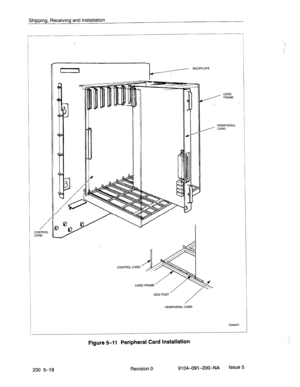 Page 457Shipping, Receiving and Installation 
/ 
CONTROL 
CARD , CARD 
FRAME 
PERIPHERAL 
CARD 
CONTROL CARD 
CARD FRAME 
/ EDG POST 
/ 
PERIPHERAL CARD 
Figure 5-l 1 Peripheral Card Installation 
200 5-18 Revision 0 9104-091-200-NA Issue 5  