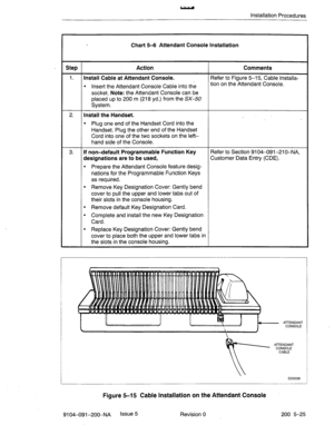 Page 464Installation Procedures 
Chart 5-6 Attendant Console Installation 
Step Action Comments 
1. Install Cable at Attendant Console. Refer to Figure 5-l 5, Cable Installa- 
l Insert the Attendant Console Cable into the tion on the Attendant Console. 
socket. 
Note: the Attendant Console can be 
placed up to 200 m (218 yd.) from the SX-50 
System. 
2. Install the Handset. 
l Plug one end of the Handset Cord into the 
Handset. Plug the other end of the Handset 
Cord into one of the two sockets on the left-...