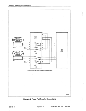 Page 475Shipping, Receiving and Installation 
T 45 
SET1 
TO - 
co R 20 
I - 
SET2 T 49 
_^ - iV,UY 
TRUNK T 
CARD 
Hkl R 
- 
11 T 
- 
I 
‘- -TJ-. I I 
23 R 
NOTE: DOTED LINES SHOW POWER FAIL TRANSFER MODE ONS 
LINE 
CARD 
200 64 
Figure 6-2 Power Fail Transfer Connections 
Revision 0 
9104-091-200-NA Issue 5  