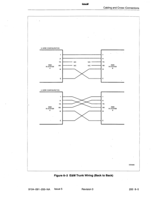 Page 476Cabling and Cross-Connections 
Z-WIRE CONFIGURATION 
I 
T 
R 
TR 
E&M 
IN SYSTEM RR 
A 
M 
E N/C N/C 
N/C 
N/C T 
R 
TR 
RR E&M 
IN SYSTEM 
M B 
E 
&WIRE CONFIGURATION 
I I 
T 
R 
TR 
E&M 
IN SYSTEM RR E&M 
IN SYSTEM 
A 
M B 
E 
DD0060 
Figure 6-3 E&M Trunk Wiring (Back to Back) 
9104-091-200-NA Issue 5 
Revision 0 
200 6-5  