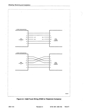 Page 477Shipping, Receiving and Installation 
r 
P-WIRE CONFIGURATION 
I 
4-WIRE CONFIGURATION 
T 
R 
E&M 
IN SYSTEM 
A 
M - TR 
RR TELE- 
PHONE 
M COMPANY 
E . E 
DD0061 
Figure &4 E&M Trunk Wiring (PABX to Telephone Company) 
200 6-6 
Revision 0 9104-091-200-NA Issue 5  