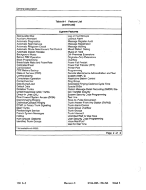 Page 49General Description 
Table 8-l Feature List 
(continued) 
System Features 
Abbreviated Dial 
Auxiliary Attendant 
Automatic Diagnostics 
Automatic Night Service 
Automatic Ringdown Circuit 
Automatic Route Selection and Toll Control 
Automatic Station Release 
Background Music 
Behind PBX Operation 
Block Programming 
Break/Make Ratio and Pulse Rate 
Calibrated Flash 
Call Direction 
CDE Battery Backup 
Class of Service (COS) 
Conflict Dialing 
Consoleless Operation 
Contact Monitor 
Data Dump/Load...