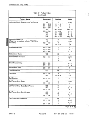 Page 505Customer Data Entry (CDE) 
Table 3-l Feature Index 
(continued) 
Feature Name Command Register Field 
Automatic Route Selection and Toll Control 
100 13 
c- 
j 
301 - 310 01-16 
9 
341 - 350 01 -16 
501 - 580 1 E 
700 001 - 800 d,e,g - 1 
701 - 745 01 - 06 b-n 
-  750 001 - 200 d-o 
751 001 -100 
d-g 
752 001 100  - d,e,g 1  - 
Automatic Wake-Up 100 10 cd 
(If a printer is required, refer to PRINTER in 110 41 
c-f 
this table). 
121 129  - 4 
j 
185 01-14 cd 
Auxiliary Attendant 121 - 129 7 d 
301 - 310...