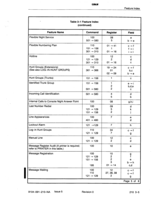 Page 508Feature Index 
Feature Name Command Register 
Field 
Flexible Night Service - 100 08 
501 - 580 5 b:e 
Flexible Numbering Plan 110 
01 41  - c-f 
151 - 156 1 
f-i 
301 -310 01 -16 
i-l 
Hotline 100 12 
121 - 129 2 d” 
301 -310 01 -16 
C 
Hunt Groups (Extensions) 110 
19-24 c-f 
(See also LOG-IN HUNT GROUPS) 361 - 366 01 
b,c 
02 - 09 b-e 
Hunt Groups (Trunks) 151 156  - 1 
C 
Identified Trunk Group 151 - 
156 1 
e-i 
2 b,d,e 
501 - 580 2 
C 
Incoming Call Identification 501 - 580 4 d 
5 b 
Internal Calls...