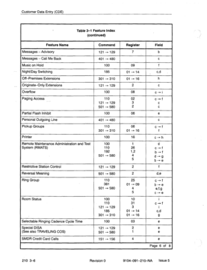 Page 509Customer Data Entry (CDEI 
Table 3-l Feature Index 
(continued) 
Feature Name Command Register Field 
Messages - Advisory 121 - 129 7 b 
Messages - Call Me Back 401 - 480 c 
Music on Hold 100 09 f 
Night/Day Switching 185 01-14 c,d 
Off-Premises Extensions 301 -310 01 -16 h 
Originate-Only Extensions 121 - 129 2 c 
Overflow 100 08 c-i 
Paging Access 110 ’ 02 c-f 
_ 
121 - 129 3 
C 
501 - 580 2 C 
Partial Flash Inhibit 100 06 e 
Personal Outgoing Line 401 - 480 
C 
Pickup Groups 110 06 c-f 
301 - 310 01...