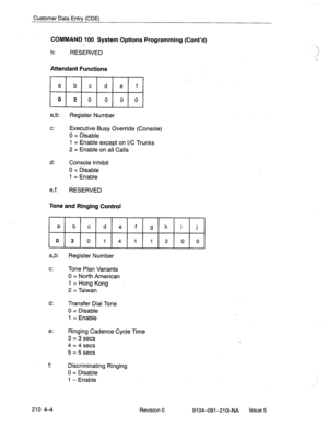 Page 515Customer Data Entry (CDE) 
COMMAND 100 System Options Programming (Cont’d) 
h: RESERVED 
Attendant Functions 
a,b: 
Register Number 
c: Executive Busy Override (Console) 
0 = Disable 
1 = Enable except on I/C Trunks 
2 = Enable on all Calls 
d: Console Inhibit 
0 = Disable 
1 = Enable 
e,f: 
RESERVED 
Tone and Ringing Control 
a bcdefghij 
0 3 0 1 4 1 1 2 0 0 
a,b: Register Number 
c: 
Tone Plan Variants 
0 = North American 
1 = Hong Kong 
2 = Taiwan 
d: Transfer Dial Tone 
0 = Disable 
1 = Enable 
e:...