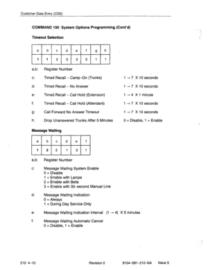 Page 521Customer Data Entry (CDE) 
COMMAND JO0 System Options Programming (Cont’d) 
Timeout Selection 
a,b: 
c: 
d: 
e: 
f: 
9: 
h: Register Number 
_ 
Timed Recall - Camp-On (Trunks) l-7 XlOseconds 
Timed Recall - No Answer 1 
- 7 X 10 seconds 
Timed Recall - Call Hold (Extension) 1 -+ 4 X 1 minute 
Timed Recall - Call Hold (Attendant) 1 
- 7 X 10 seconds 
Call Forward No Answer Timeout 1 
- 7 X 10 seconds 
Drop Unanswered Trunks After 5 Minutes 0 = Disable, 1 = Enable 
Message Waiting 
a,b: Register Number 
c:...