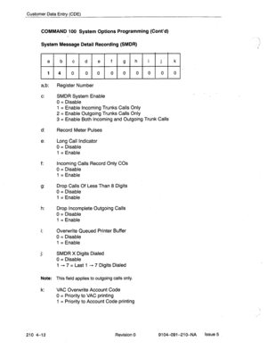 Page 523Customer Data Entry (CDE) 
COMMAND 100 System Options Programming (Cont’d) 
System Message Detail Recording (SMDR) 
a 
bcdefghijk 
14000000000 
a,b: 
c: 
d: 
e: 
f: 
9: 
h: 
k: Register Number 
SMDR System Enable 
0 = Disable . 
1 = Enable Incoming Trunks Calls Only 
2 = Enable Outgoing Trunks Calls Only 
3 = Enable Both Incoming and Outgoing Trunk Calls 
Record Meter Pulses 
Long Call Indicator 
0 = Disable 
1 = Enable 
Incoming Calls Record Only COs 
0 = Disable 
1 = Enable 
Drop Calls Of Less Than 8...