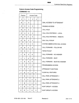 Page 526au 
Customer Data Entry Registers 
Feature Access Code Programming 
COMMAND 110 
I Feature 
I Access Code 
I 
DIAL ACCESS TO ATTENDANT 
PAGING ACCESS 
CALL HOLD 
CALL HOLD RETRIEVE - LOCAL 
CALL HOLD RETRIEVE - REMOTE 
DIAL CALL PICKUP 
SYSTEM ABBREVIATED DIAL ACCESS 
CALL FORWARD - FOLLOW ME 
TAFAS PICKUP 
CALL FORWARD - NO ANSWER 
CALL FORWARD - BUSY 
CALL FORWARD - BUSY/NO ANSWER 
PROGRAMMING ACCESS 
ATTENDANT FUNCTIONS 
CLEAR ALL FEATURES 
CALL PARK (AlTENDANT) 1 
CALL PARK (ATTENDANT) 2 
CALL PARK...