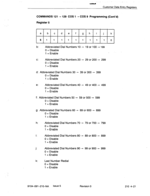 Page 532.,. 
Yy 
Customer Data Entry Registers 
COMMANDS 121 - 129 COS 1 - COS 9 Programming (Cont’d) 
Register 5 
a b c d e f g hi j k 
5 1 1 1 1 1 1 1 1 ; 0 
b: Abbreviated Dial Numbers 10 - 19 or 100 - 199 
0 = Disable 
1 = Enable . 
c: Abbreviated Dial Numbers 20 - 29 or 200 - 299 
0 = Disable 
1 = Enable 
d: Abbreviated Dial Numbers 30 - 39 or 300 - 399 
0 = Disable 
1 = Enable 
e: Abbreviated Dial Numbers 40 - 49 or 400 - 499 
0 = Disable 
1 = Enable 
f: Abbreviated Dial Numbers 50 - 59 or 500 - 599 
0 =...