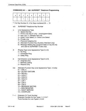 Page 551Customer Data Entry (CDE) 
COMMANDS 401 + 480 SUPERSET Telephone Programming 
a 
b c d e f g h i 
* 
ll---- 
* 1 for Key Number 01, 0 for Keys numbered 02 - 15 
a,b: 
SUPERSET Telephone Key Number 
c: 
Line Appearance Type _ 
0 = Speed Dial Key 
1 = Prime Line (key 01 only - nonprogrammable) 
2 = Key Line, 3 = Multiple Call Line 
4 = Direct Trunk Select, 5 = Direct Line Select 
6 = Private Line 
7 =~ Personal Outgoing line 
8 = Attendant Function Key (Auxiliary Attendant only) 
9 = Message Waiting Key...