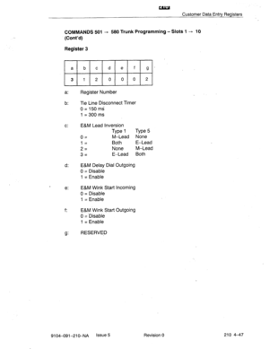 Page 558u 
Customer Data Entry Registers 
COMMANDS 501 + 580 Trunk Programming - Slots 1 - IO 
(Cont’d) 
Register 3 
b: Tie Line Disconnect Timer 
0=150mi 
1 = 300 ms 
c: E&M Lead Inversion 
Type 1 Type 5 
o= M-Lead None 
I= Both E-Lead 
2= None M-Lead 
3= E-Lead Both 
d: E&M Delay Dial Outgoing 
0 = Disable 
1 = Enable 
e: E&M Wink Start Incoming 
0 = Disable 
1 = Enable 
f: E&M Wink Start Outgoing 
0 =‘Disable 
1 = Enable 
9: RESERVED 
9104-091-210-NA Issue 5 
Revision 0 210 4-47  