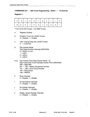 Page 559Customer Data Entry (CDE) 
COMMANDS 501 - 580 Trunk Programming - Slots 1 - 10 (Cont’d) 
Register 4 
a bcdefghijk 
4051001000” 
* 0 for CO & DID Trunks, 1 for E&M Trunks 
a: Register Number 
b: Dictation Trunk (for LS/GS Trunks) 
0 = Disable, 1 = Enable 
c: Inter-ringing Delay (for LS/GS Trunks) 
3- 9 seconds 
d: Day Answer Mode 
Day Illegal Number Intercept (DID/DISA) 
0 = Direct-In Line 
1 = LDN 1 
2=LDN2 
3=LDN3 
e,f,g: Day Answer Point (Day Answer Mode = 0) 
Day Inward Dial Trunk Intercept Answer...