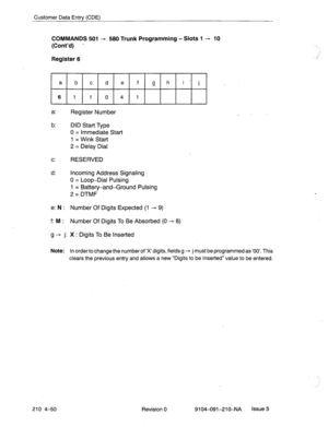 Page 561Customer Data Entry (CDE) 
COMMANDS 501 - 580 Trunk Programming -Slots 1 + 10 
(Cont’d) - 
Register 6 
a 
b c d e f g h i-j 
6 
1 1 0 4 1 
a: 
Register Number 
b: 
DID Start Type 
0 = Immediate Start 
1 = Wink Start 
2 = Delay Dial 
c: RESERVED 
d: 
Incoming Address Signaling 
0 = Loop-Dial Pulsing 
1 = Battery-and-Ground Pulsing 
2 = DTMF 
e: N : 
Number Of Digits Expected (1 - 9) 
f: M : 
Number Of Digits To Be Absorbed (0 - 8) 
Cl- j: X : Digits To Be Inserted 
Note: 
In orderto change the number of...