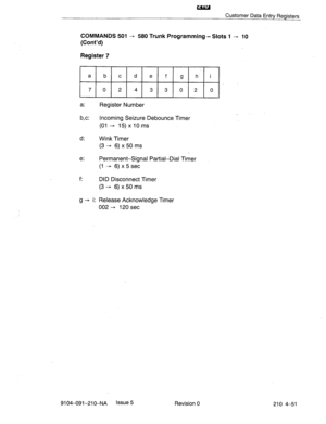 Page 562cau 
Customer Data Entry Registers 
COMMANDS 501 - 580 Trunk Programming - Slots 1 - 10 
(Cont’d) 
Register 7 
a: 
Register Number 
b,c: Incoming Seizure Debounce Timer 
(01 - 15)xiOms 
d: Wink Timer 
(3 - 6) x 50 ms 
e: Permanent-Signal Partial-Dial Timer 
(1 - 6) x 5 set 
f: 
DID Disconnect Timer 
(3 - 6) x 50 ms 
cl- i: Release Acknowledge Timer 
002 - 120 set 
9104-091-210-NA Issue 5 
Revision 0 
210 4-51  