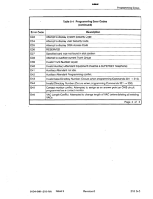 Page 568Programming Errors 
Table 5-l Programming Error Codes 
(continued) 
Error Code Dkscription 
E33 Attempt to display System Security Code 
E34 Attempt to display User Security Code 
E35 Attempt to display DISA Access Code 
E36 RESERVED 
E37 Specified card type not found in slot position _ 
E38 Attempt to overflow current Trunk Group 
E39 Invalid Trunk Number keyed 
E40 Invalid Auxiliary Attendant Equipment (must be a SUPERSETTelephone) 
E41 Auxiliary Attendant not idle. 
E42 Auxiliary Attendant Programming...