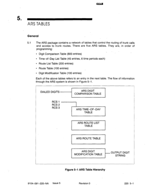 Page 5865 
’ ARS TABLES 
General 
5.1 The ARS package contains a network of tables that control the routing of trunk calls 
and access to trunk routes. There are five ARS tables. They are, in order of 
programming: 
l Digit Comparison Table (800 entries) 
l Time-of-Day List Table (45 entries, 6 time periods each) 
l Route List Table (200 entries) 
l Route Table (100 entries) 
l Digit Modification Table (100 entries) 
Each of the above tables refers to an entry in the next table. The flow of information 
through...