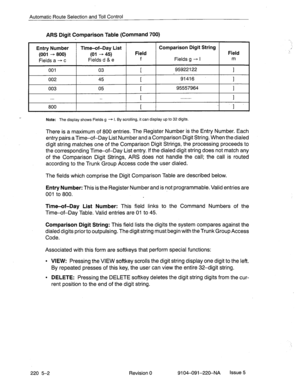 Page 587Automatic Route Selection and Toll Control 
ARS Digit Comparison Table (Command 700) 
Entry Number Time-of-Day List Comparison Digit String 
(001 + 800) (01 + 45) Field Field 
Fields a - c Fields d & e f 
Fields g -+ I m 
001 03 
[ 95922122 1 
002 45 
1 91416 1 
003 05 
[ 95557964 1 
. . . . . 
[ . . . . . . . 
1 
800 
[ 1 
Note: The display shows Fields g - I. By scrolling, it can display up to 32 digits. 
There is a maximum of 800 entries. The Register Number is the Entry Number. Each 
entry pairs a...