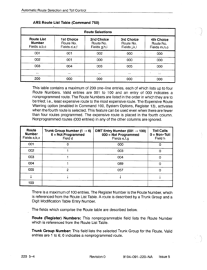 Page 589Automatic Route Selection and Toll Control 
ARS Route List Table (Command 750) 
Route Selections 
Route List 1 st Choice 
Number 
Route No. 
Fields a,b,c 
Fields d,e,f 
001 001 
2nd Choice 
Route No. 
Fields g,h,i 
002 3rd Choice 4th Choice 
Route No. 
Route No. 
Fields j,k,l Fields m,n,o 
000 
000 
002 
001 000 000 000 
003 004 003 005 000 
. . . _ 
. . . . . . . . . 
. . . 
I I I I 
I 200 
000 000 000 
000 
This table contains a maximum of 200 one-line entries, each of which lists up to four 
Route...