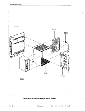 Page 7General Description 
BA( 
PLATE 
CONTROL 
CARD . 
CARD 
FRAME 
PERIPHERAL 
CARD 
DD0002 
100 2-2 
Figure 2-l Overall View of the SX-50 System ,’ 
Revision 0 9104-091-l 00-NA issue 5  