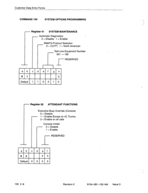 Page 61Customer Data Entry Forms 
COMMAND IOO- SYSTEM OPTIONS PROGRAMMING 
- Register 01 SYSTEM MAINTENANCE 
r 
Automatic Diaanostics 
0 = Disable,- 1 = Enable 
RMATS Protocol Selection 
0 = CCllT, 1 = North American 
r Test Line Equipment Number 
001 + 160 
r 
Register 02 ATTENDANT FUNCTIONS 
Executive Busy Override (Console) 
0 = Disable 
- 1 = Enable Except on I/C Trunks, 
2 = Enable on all calls 
Console Inhibit 
- 0 = Disable 
1 = Enable 
102 2-6 Revision 0 9104-091-l 02-NA Issue 3 .:  