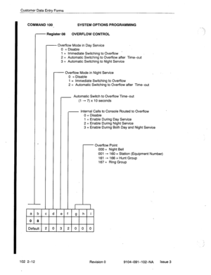 Page 65Customer Data Entry Forms 
COMMAND 100 SYSTEM OPTIONS PROGRAMMING 
- - Register 08 OVERFLOW CONTROL 
- - Overflow Mode in Day Service 
0 = Disable 
1 = Immediate Switching to Overflow - 
2 = Automatic Switching to Overflow after Time-out 
3 = Automatic Switching to Night Service 
- Overflow Mode in Night Service . 
abcdefghi 
0 8 
Default 2 0 3 2 0 0 0  O = Disable 
1 = immediate Switching to Overflow 
2 = Automatic Switching to Overflow after Time-out 
- Automatic Switch to Overflow Time-out 
(1 + 7) x...