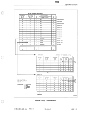 Page 646i 
“. 
Application Example 
ARS DIGIT COMPARISON TABLE (CMD 700) 
RCS 1 -ALL TRUNKS 
RCS 2 -WATS, FX, TIE, MCI 
RCSI-FX 
TRUNK GROUPS: 1 -LOCAL TRUNKS 
2 -WATS 
3 - FX TRUNKS 
4-TIETRUNKS 
5-see 
COMMAND 745 
DD0026Rl 
9 104-09 l -220~NA Issue 5 
Revision 0 
220 7-7  